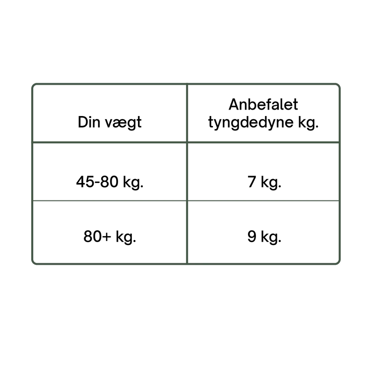 Relaxy Vægtdyne – 7 kg