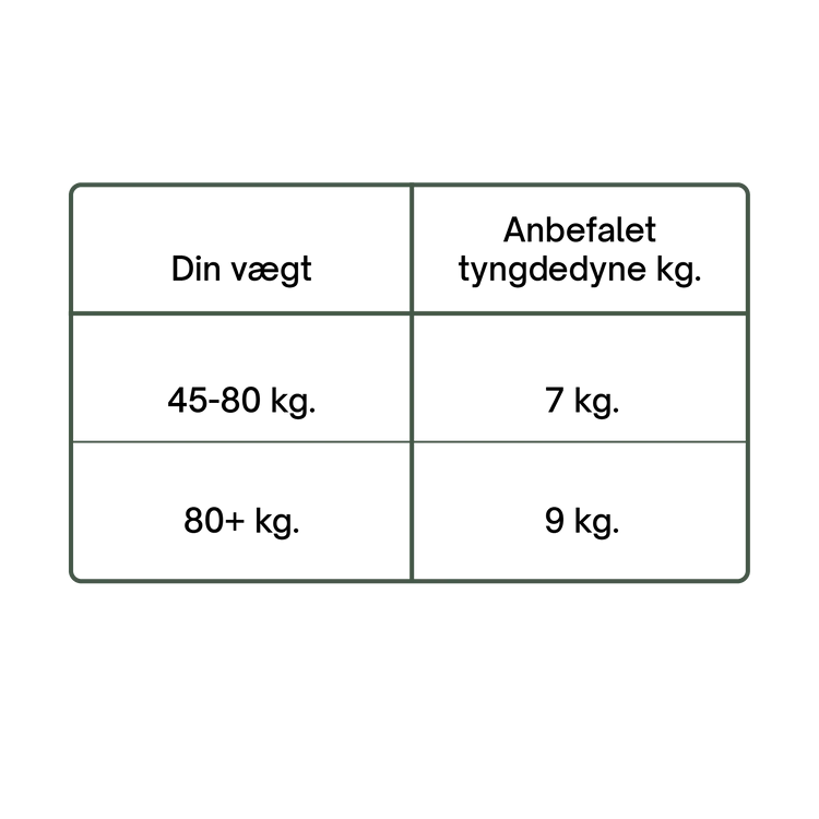 Relaxy Vægtdyne - 9 kg